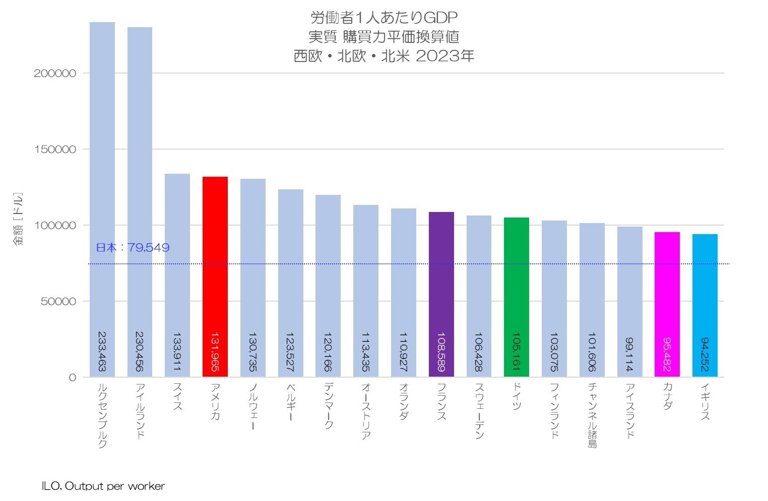 352 労働生産性の国際比較 - 西欧・北欧・北米|小川製作所 352 労働生産性の国際比較 - 西欧・北欧・北米|小川製作所