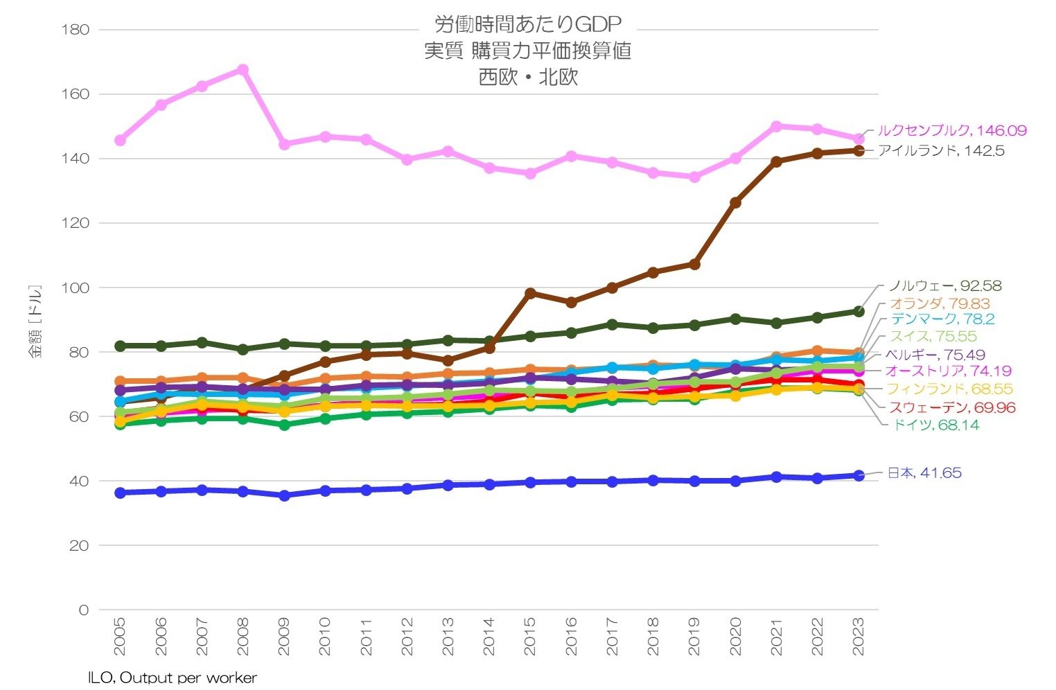 デモクラシーと民族問題: 中東欧・バルト諸国の比較政治分析
