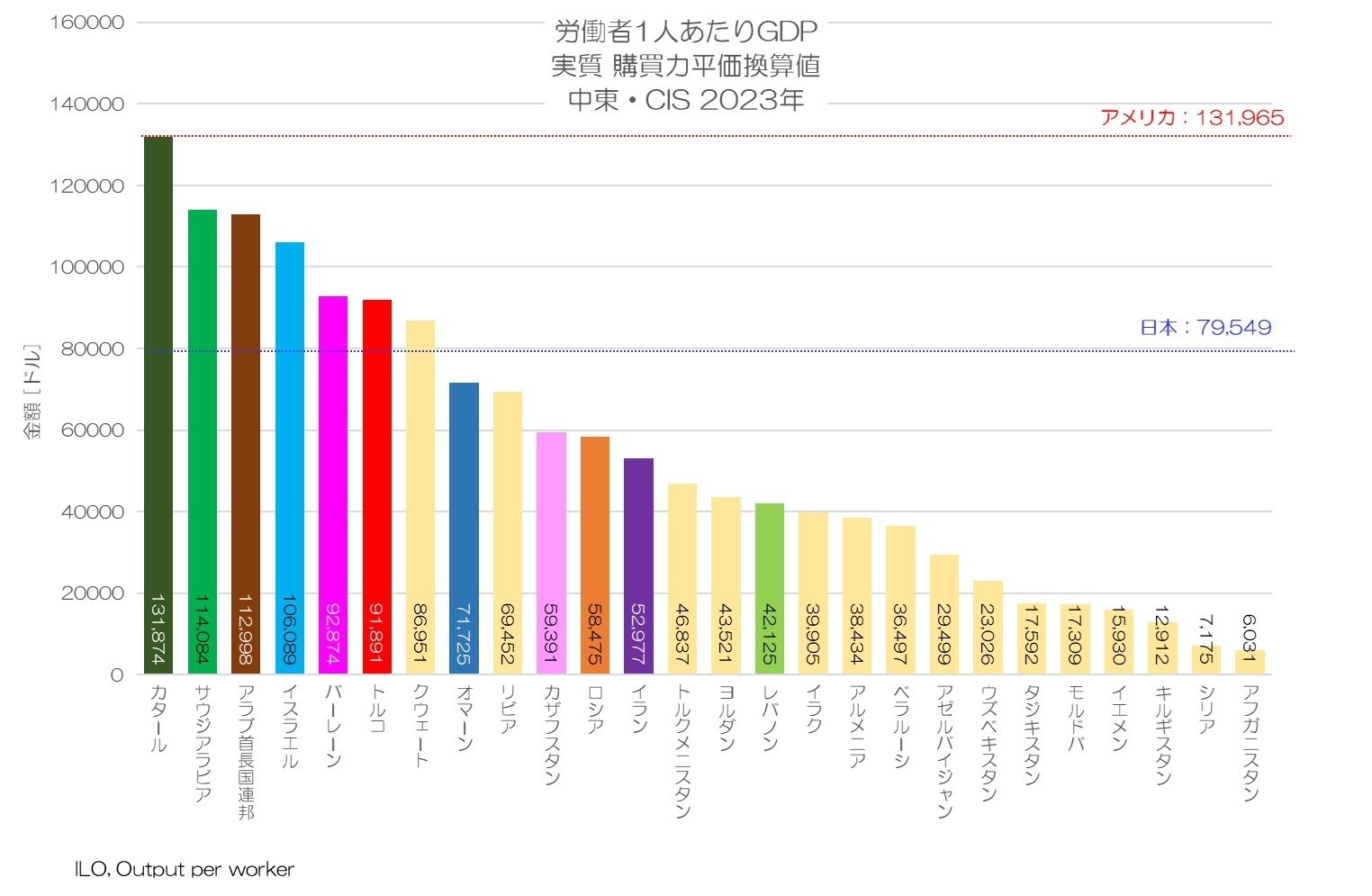 354 労働生産性の国際比較 - 中東・CIS|小川製作所 | 製造業x 354 労働生産性の国際比較 - 中東・CIS|小川製作所 | 製造業x