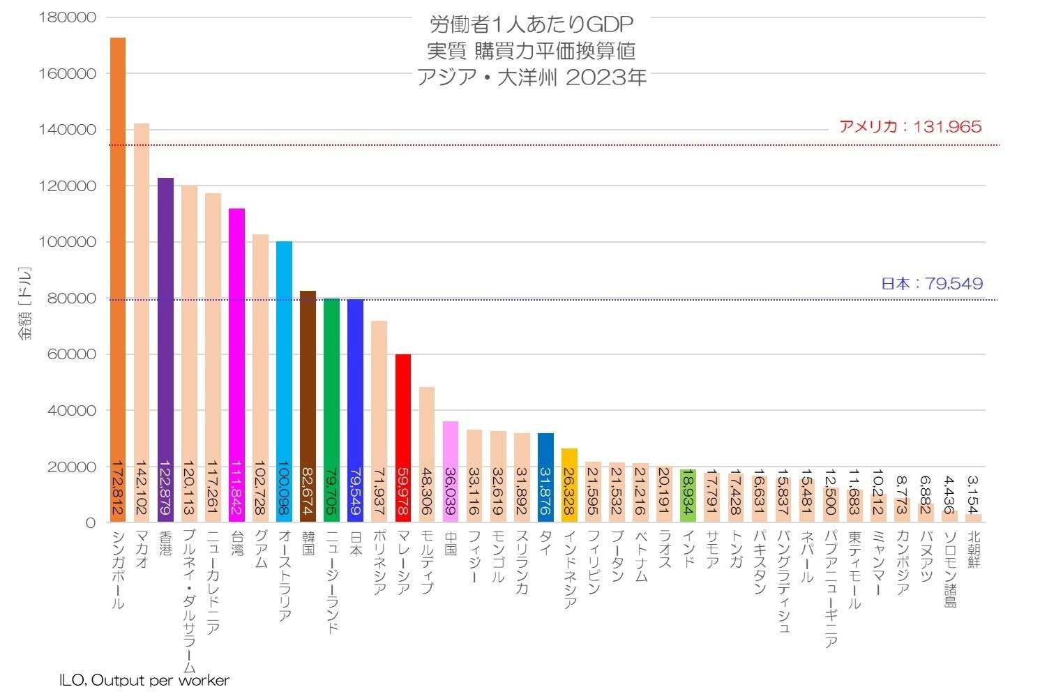 消費・投資・輸出の3大エンジンが止まった韓国経済、アジア通貨