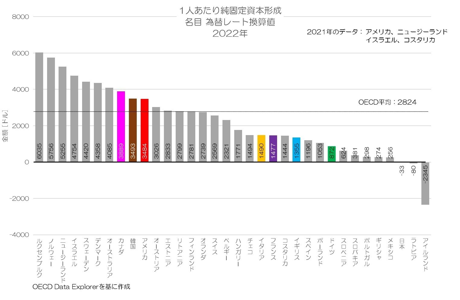 日本経済統計資料総合目録 日本の経済成長率…(下)グラフ化とオマケ(最新) : ガベージニュース