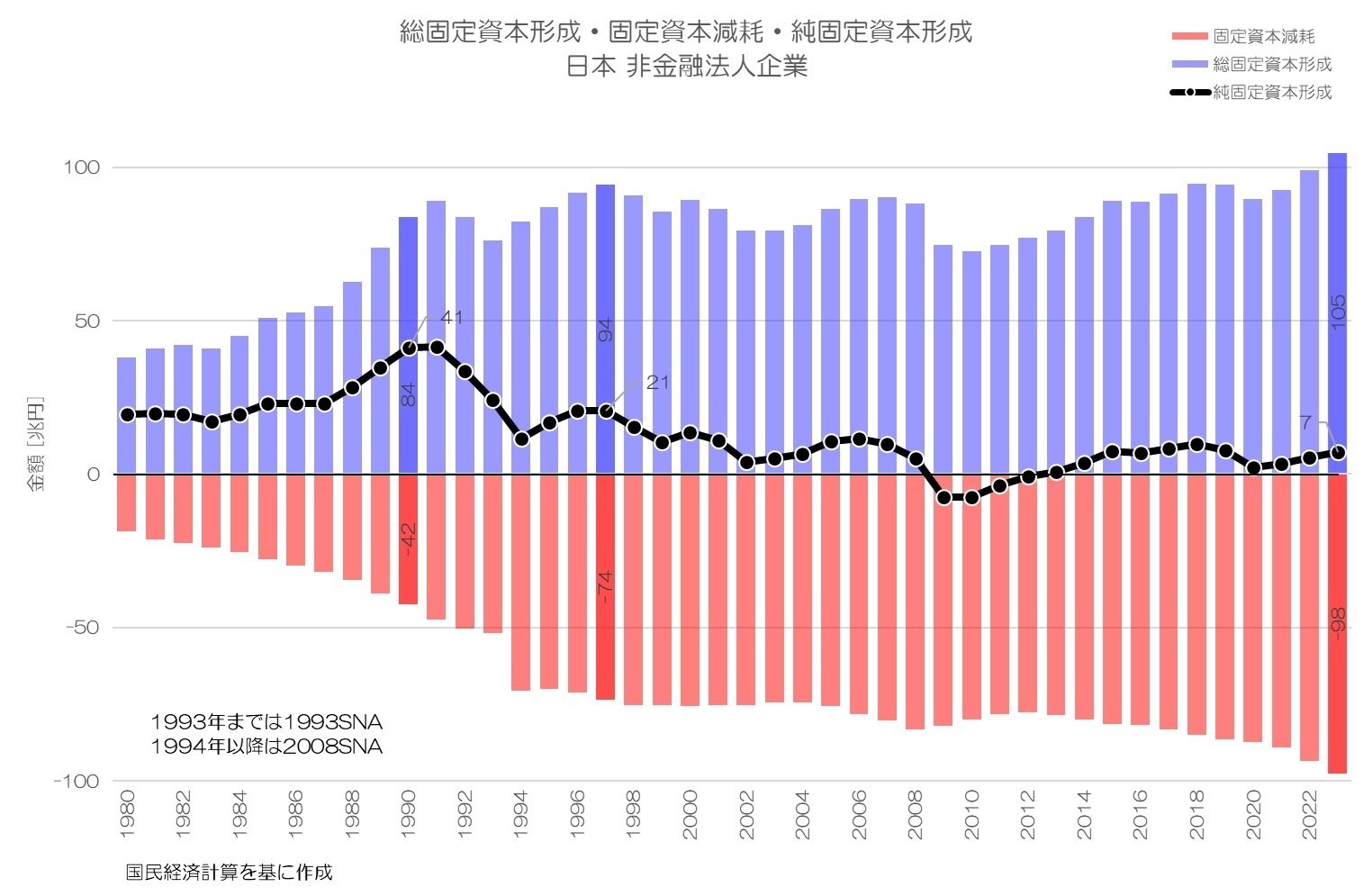 220 日本の企業数 - 企業の種類と労働者数｜小川製作所 | 製造業