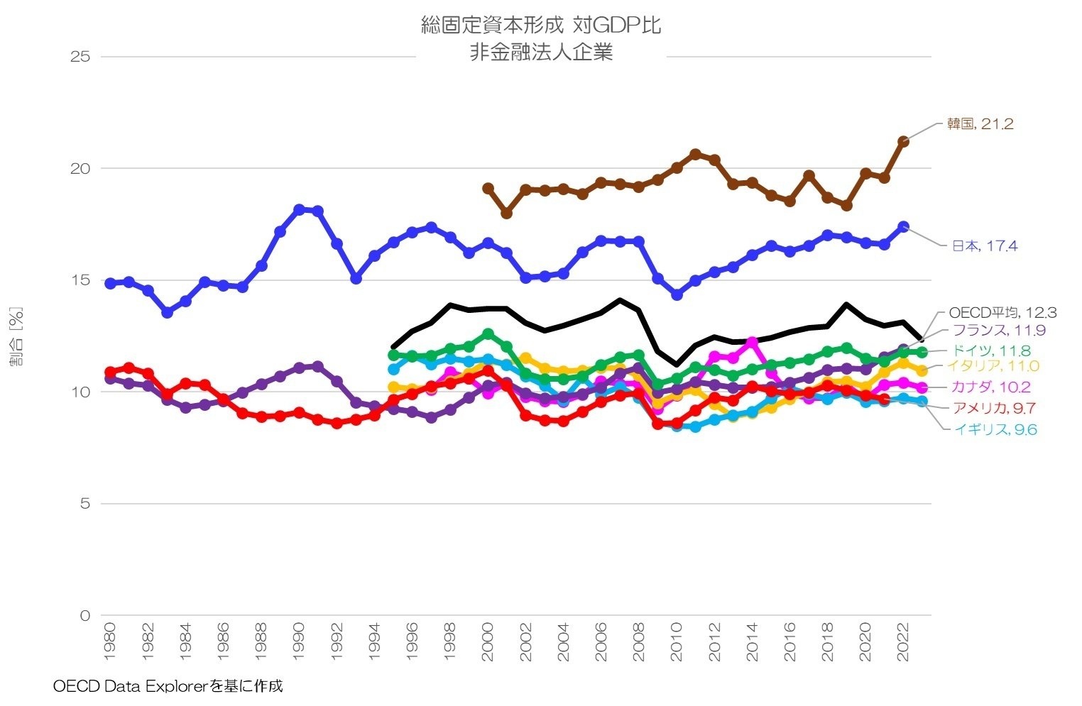 363 企業の総固定資本形成｜小川製作所 | 製造業x経済統計