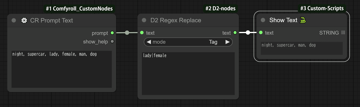 Screenshot of ComfyUI workflow explaining how to use the D2 Regex Replace node