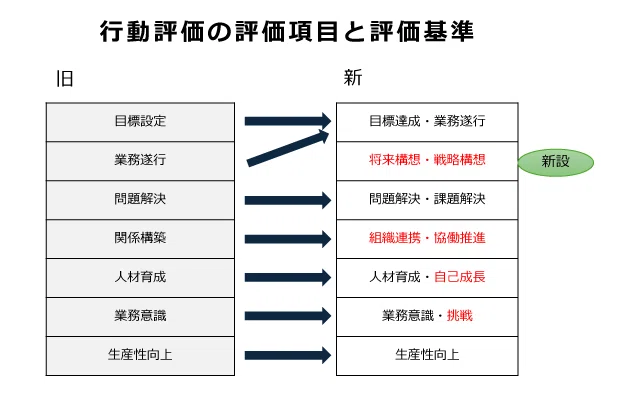 18年ぶりに人事制度を改定した苦労話（前編）｜猫好き管理部本部長の