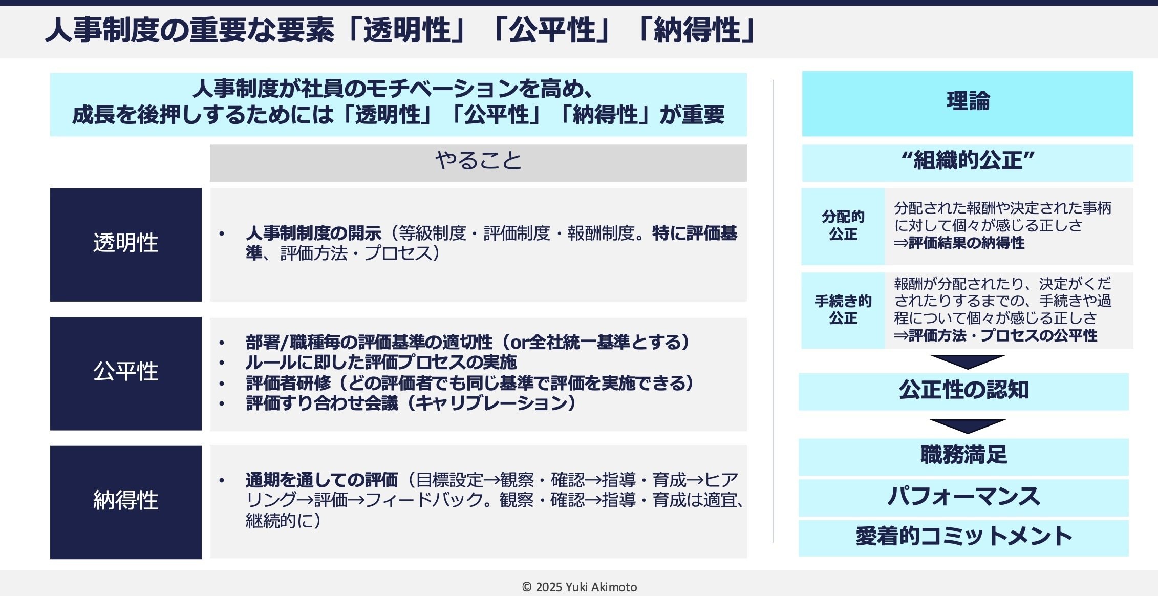 成長を後押しする“人事制度の「運用方法」｜秋元 優喜
