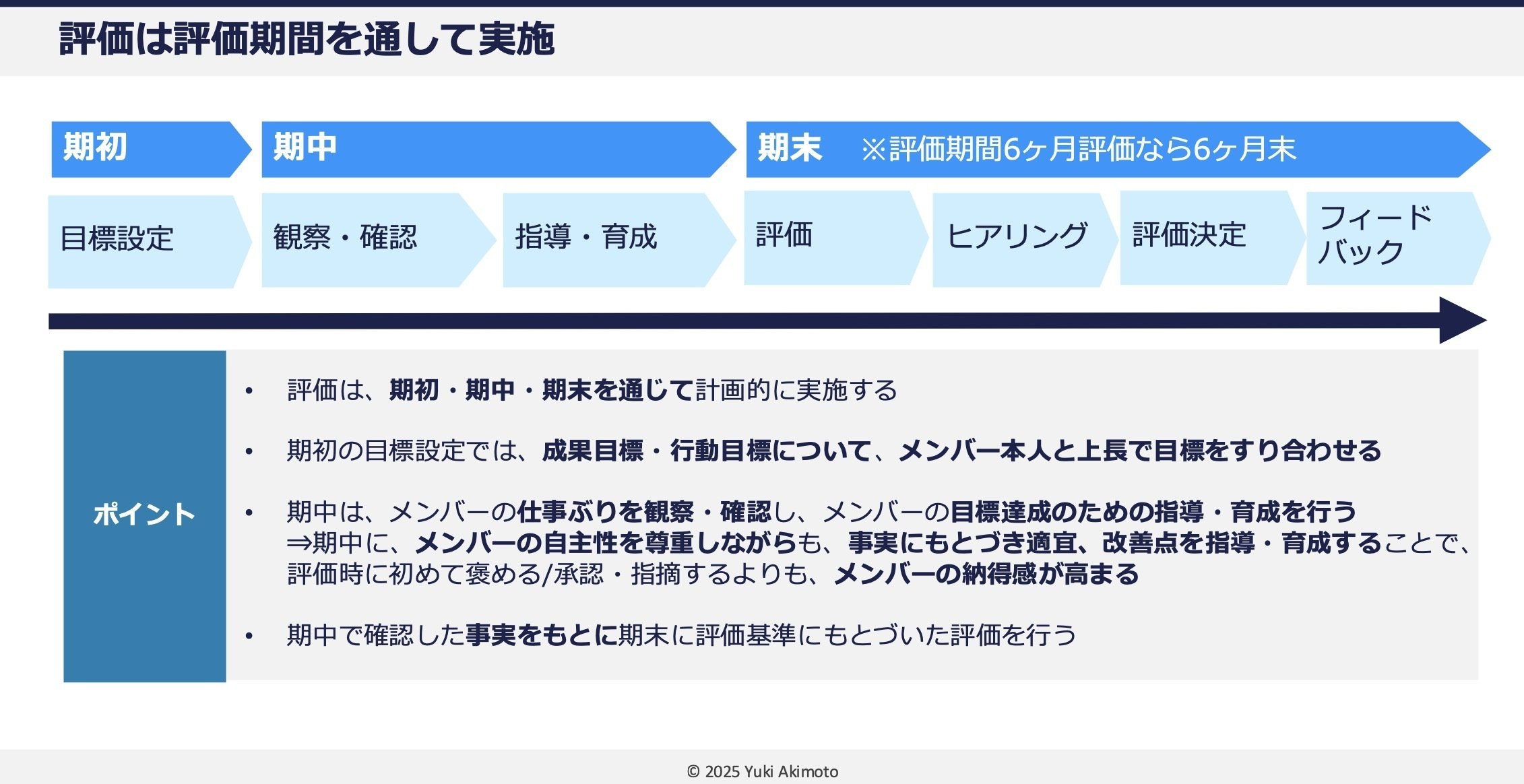 成長を後押しする“人事制度の「運用方法」｜秋元 優喜