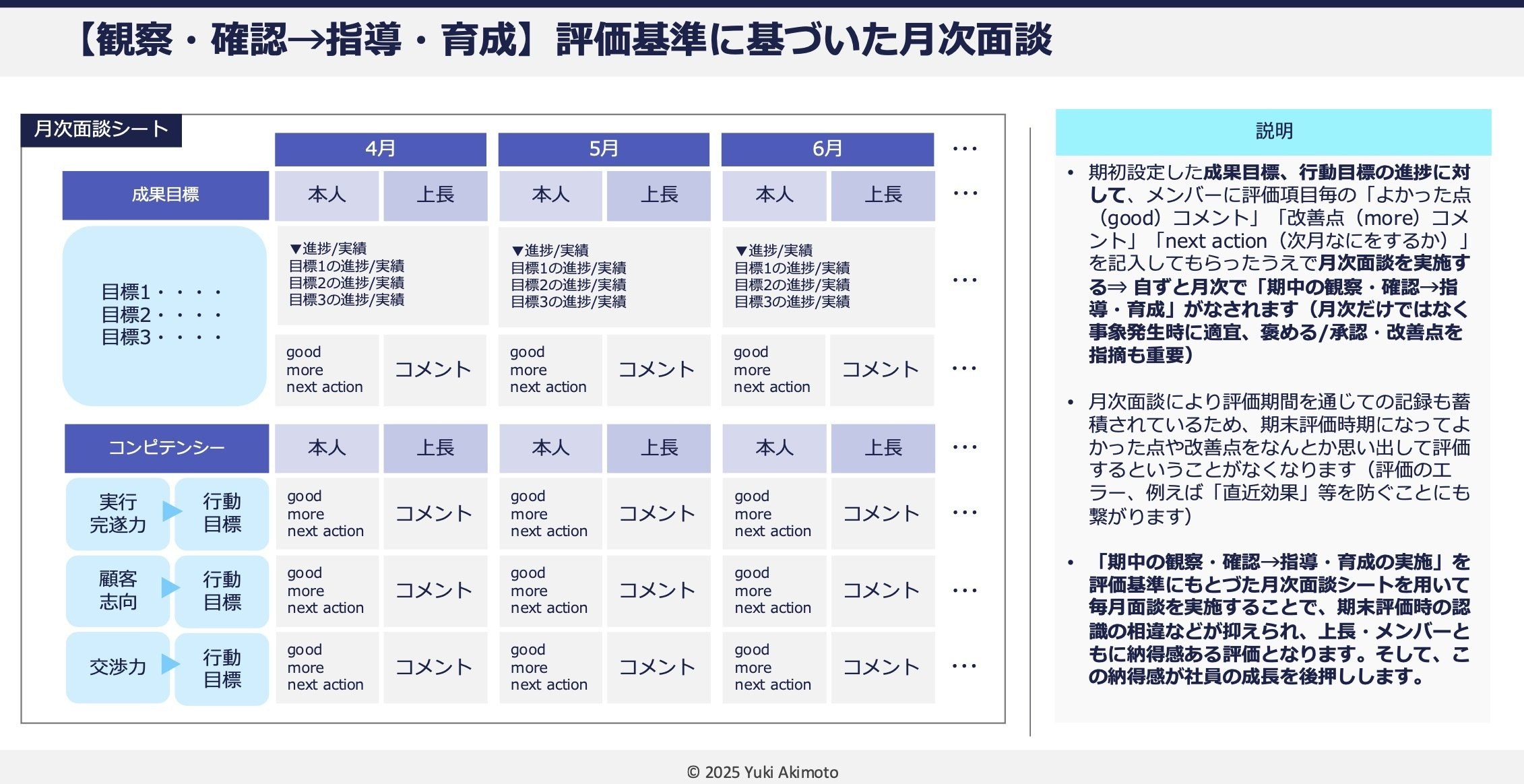 成長を後押しする“人事制度の「運用方法」|秋元 優喜 成長を後押しする“人事制度の「運用方法」|秋元 優喜