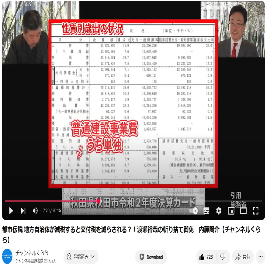 減税条例の作り方（名古屋市の事例と都議会自民党の減税公約から学ぼう 