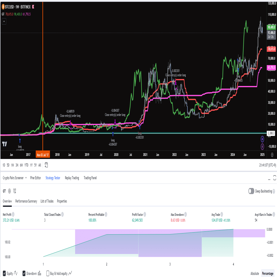 まだ間に合う仮想通貨、これを買っておけばほぼ勝ち確！｜syumishigo