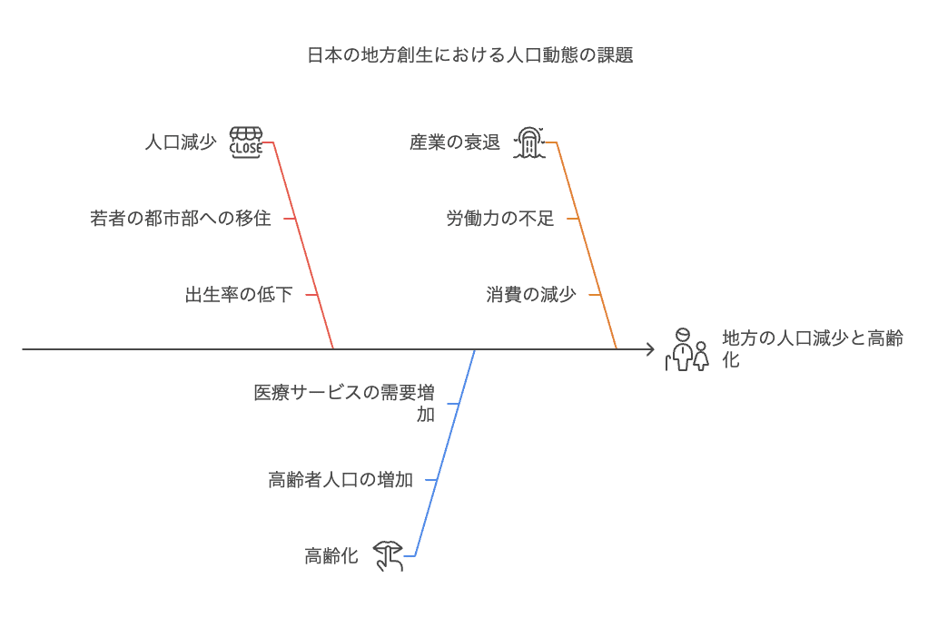 2025年からの地方創生はこうなる！AI技術が拓く地域社会の未来