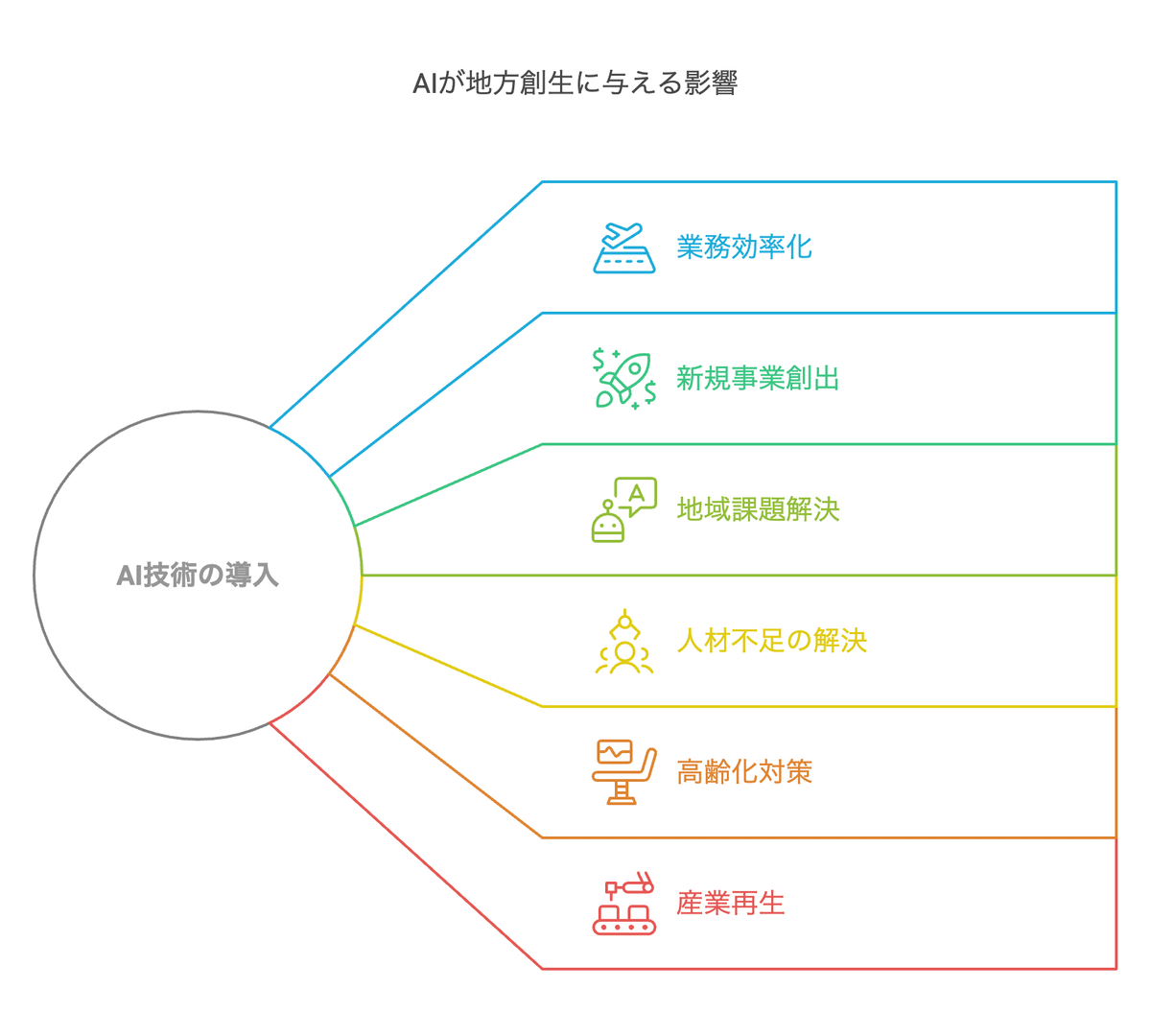 地域社会の変動と住民 内閣府 地方創生SDGs 課題の解決策探り、地域を活性化 | 2023年3