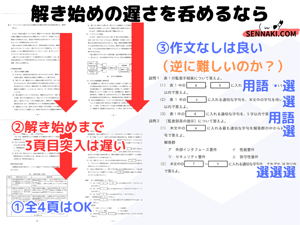 AP】令和6年秋午後問11システム監査の解説（応用情報技術者試験
