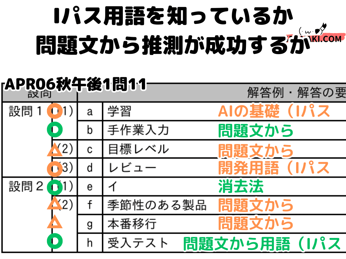 AP】令和6年秋午後問11システム監査の解説（応用情報技術者試験
