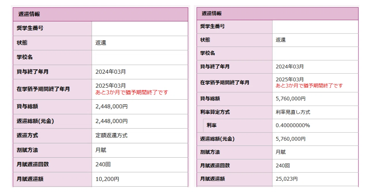 奨学 金 返済 800 万