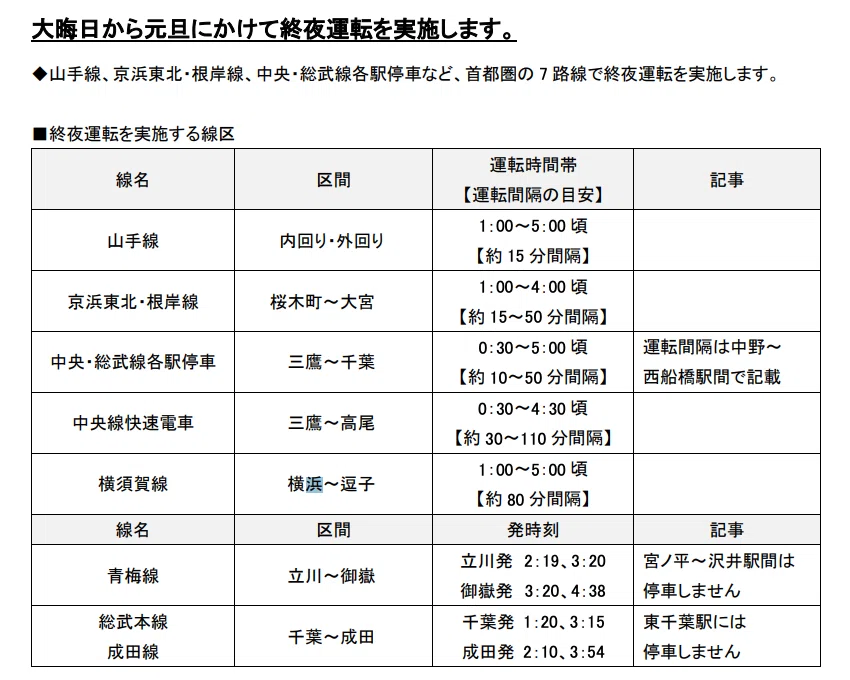 昭和61年度 大晦日臨時夜行ダイヤ 案 鉄道資料 JR東日本E電線区における大晦日から元旦にかけての終夜運転の変遷｜て