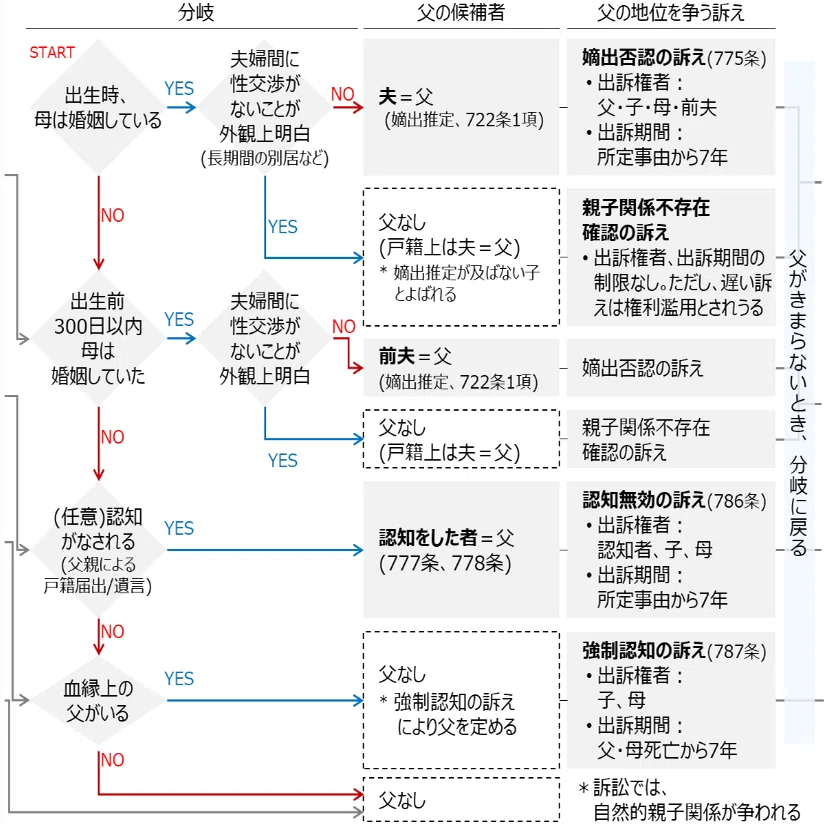 家族の法律「親族法」。婚姻・離婚・親子関係の基本を整理する【ゼロ書