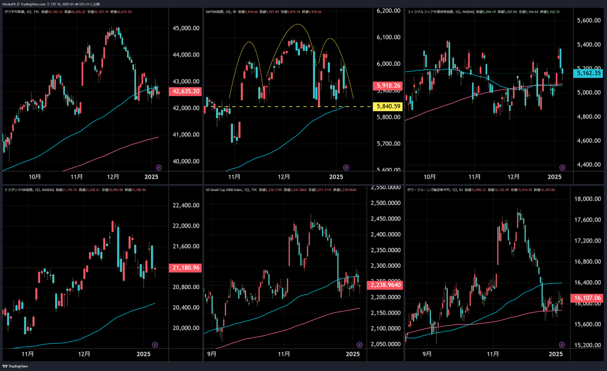 円売りよりポンド売り？英国債務危機再来か、ポンド下落はトレンドが明白｜大橋ひろこ
