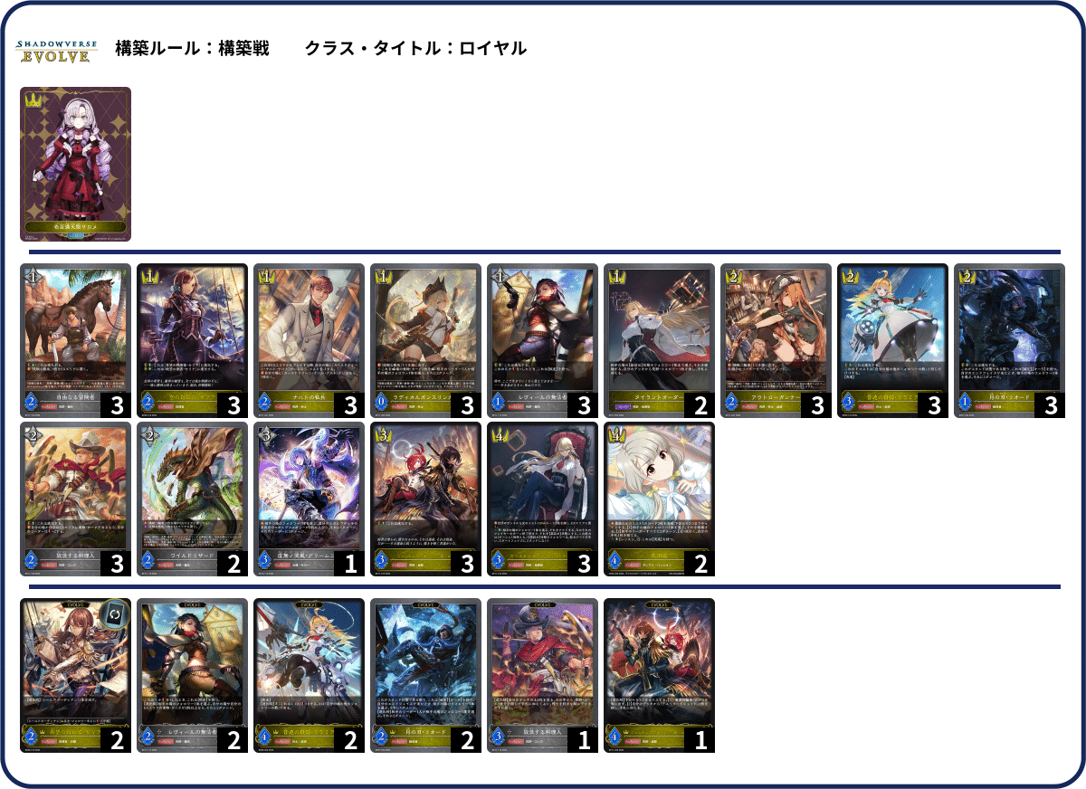 シャドウバースエボルヴ】第13弾「暗黒降誕」3~4週目のCS環境