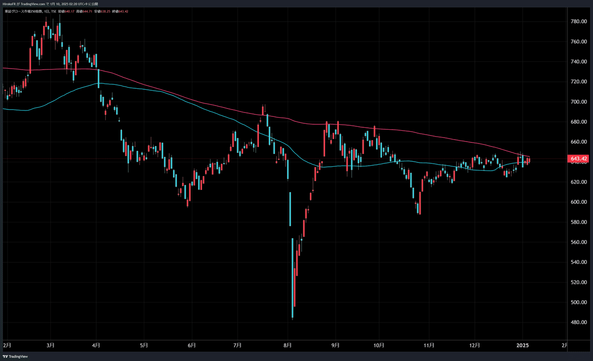 円売りよりポンド売り？英国債務危機再来か、ポンド下落はトレンドが明白｜大橋ひろこ