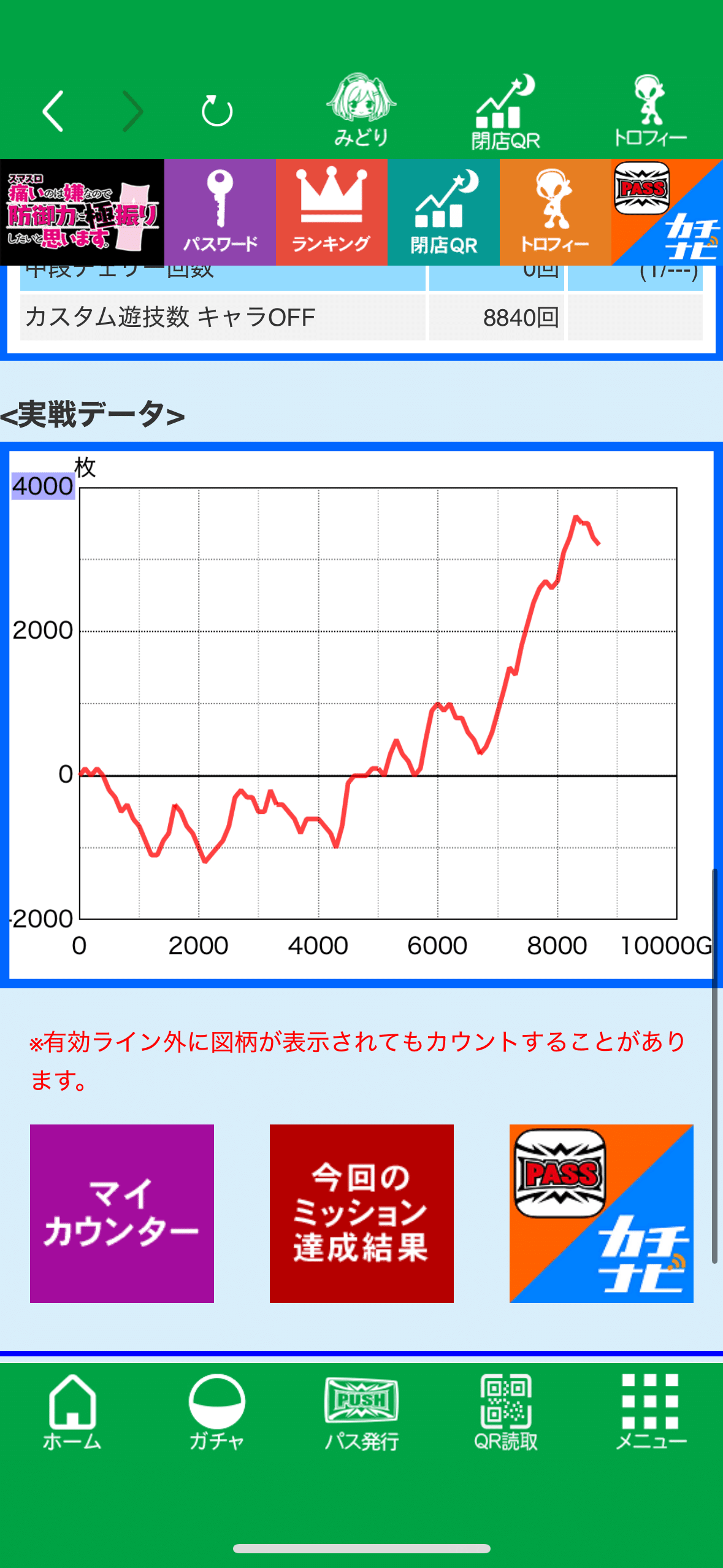 スマスロ 防振り(痛いのは嫌なので防御力に極振りしたいと思います