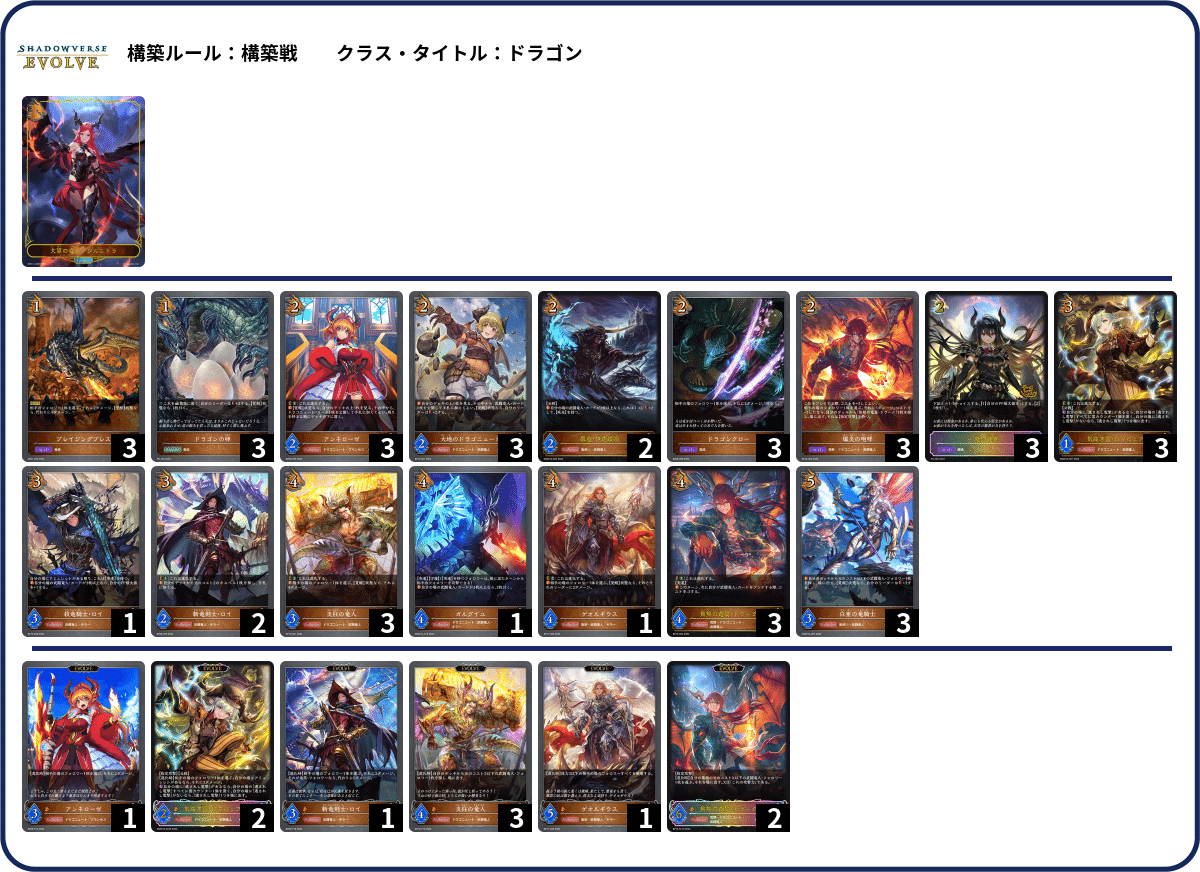 シャドウバースエボルヴ】第13弾「暗黒降誕」3~4週目のCS環境