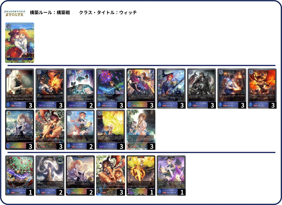 シャドウバースエボルヴ マナリア SLパーツセット