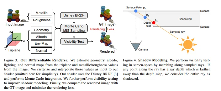 たった1枚の画像から秒速で3Dを生成!Stability AIの「Stable Point Aware 3D」発表、Fast 3Dとの違いは?