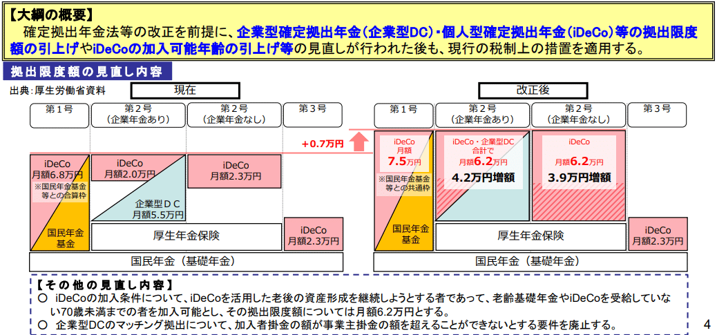 速報！令和7年税制改正大綱案②確定拠出年金制度の見直し
