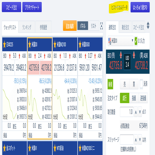 GMOのヒストリカルデータを使い、バックテストをしてみた。｜シストレ三郎