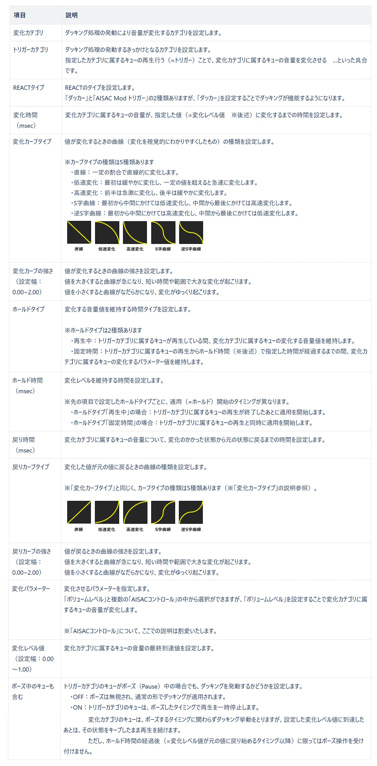 Part 14: Trying Out Ducking Settings｜G2 Studios株式会社