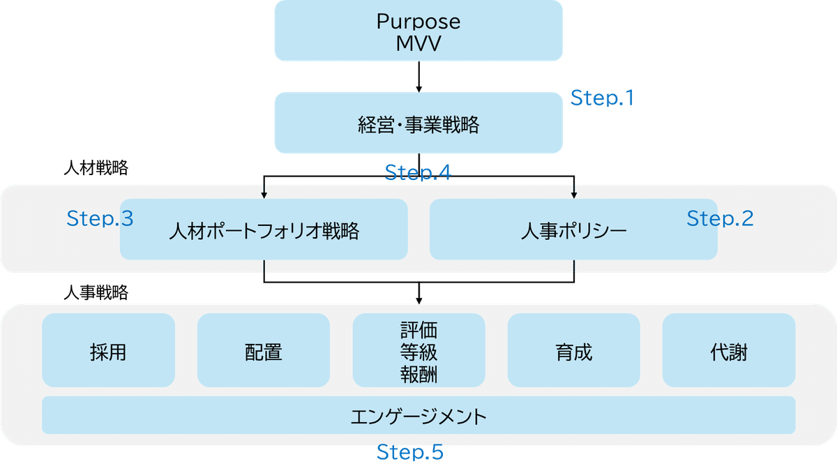 下手な書籍より分かりやすい】人的資本経営の「実践」ガイド
