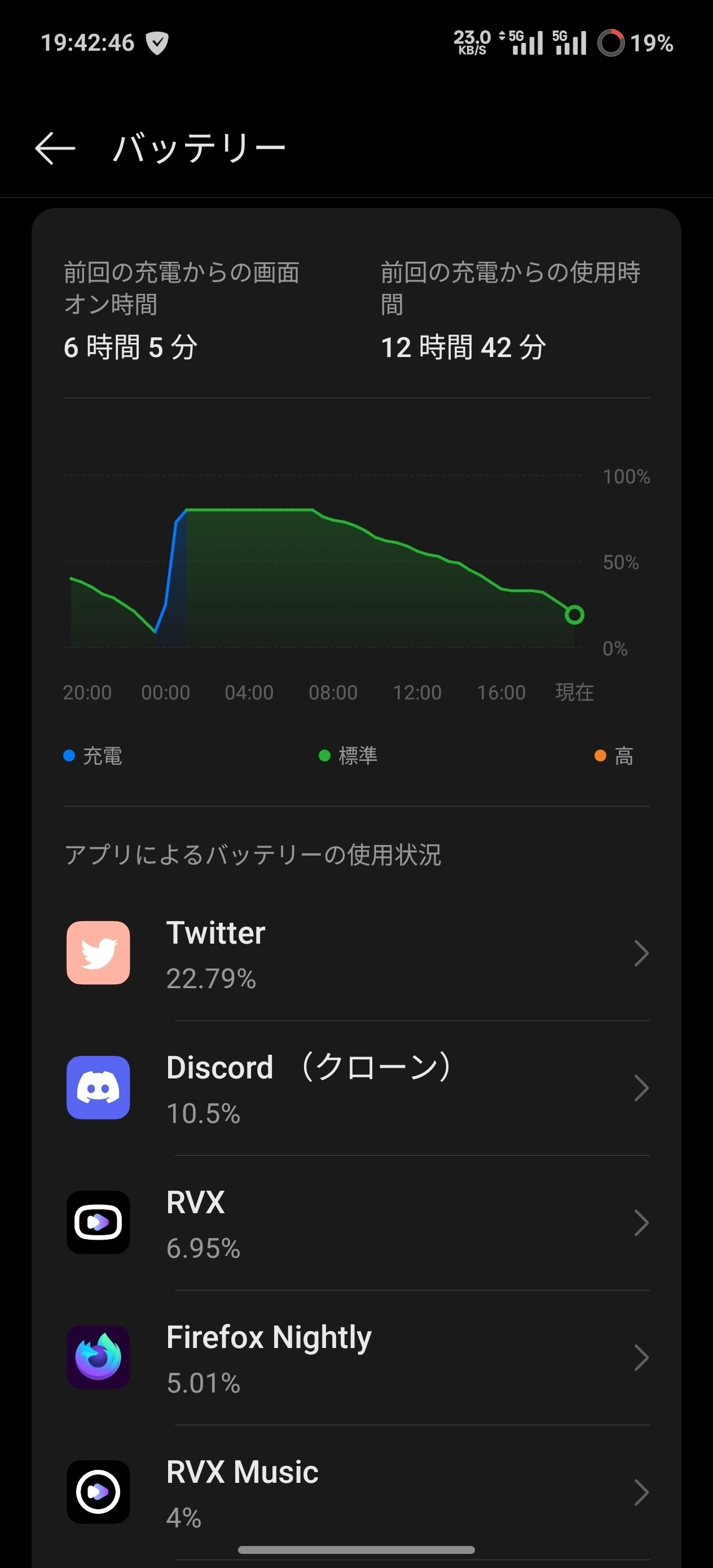 Realme neo7レビュー：コスパが良すぎるパフォーマンス重視の