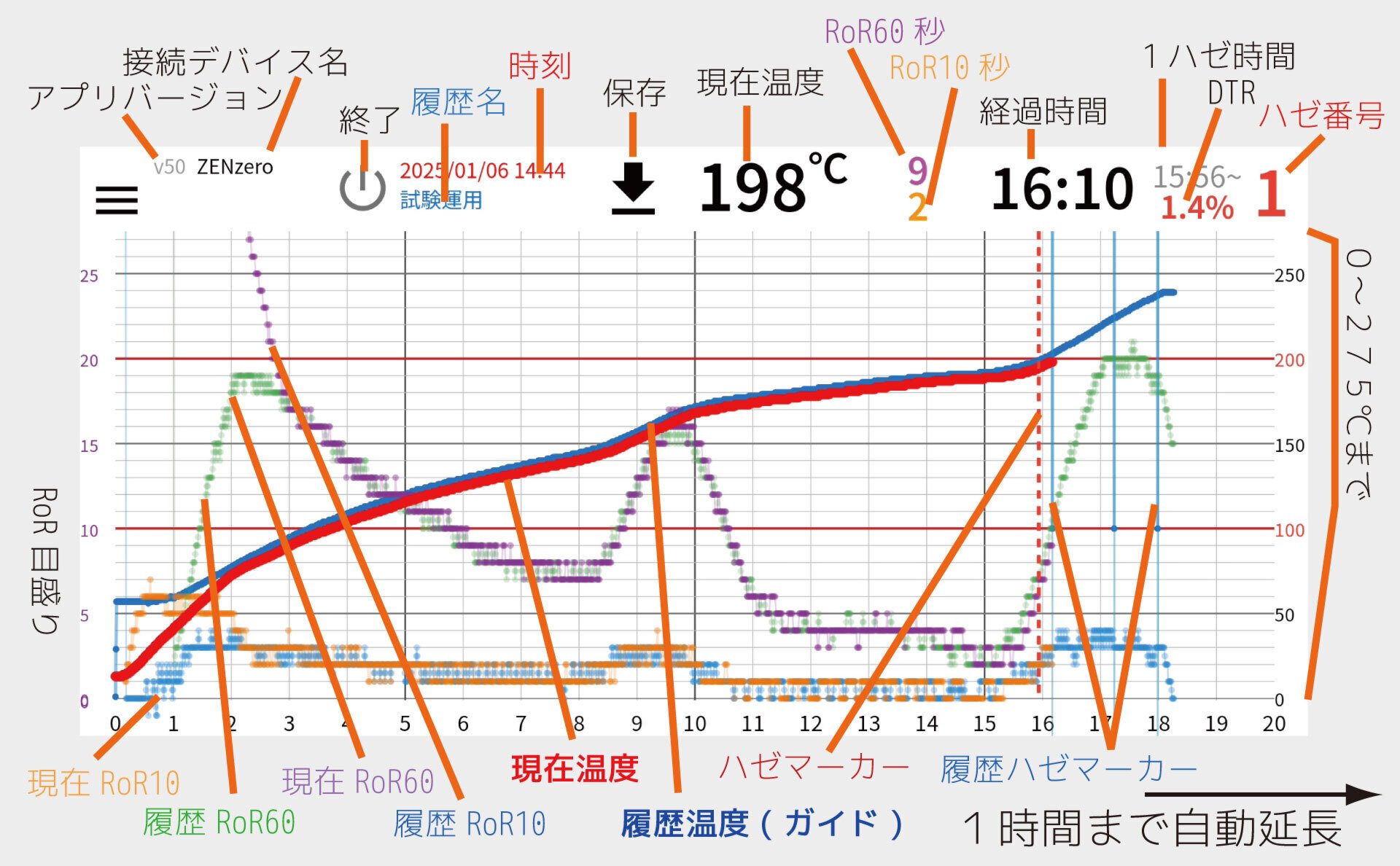 焙煎モニターZENzeroの初期設定2025/使用初期に問題が起きた時の