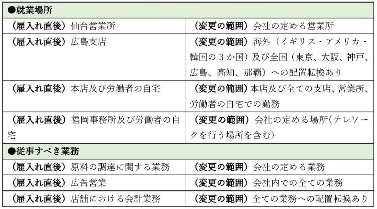59｜労働条件明示の改正対応に同一労働同一賃金の視点を｜社会保険研究所