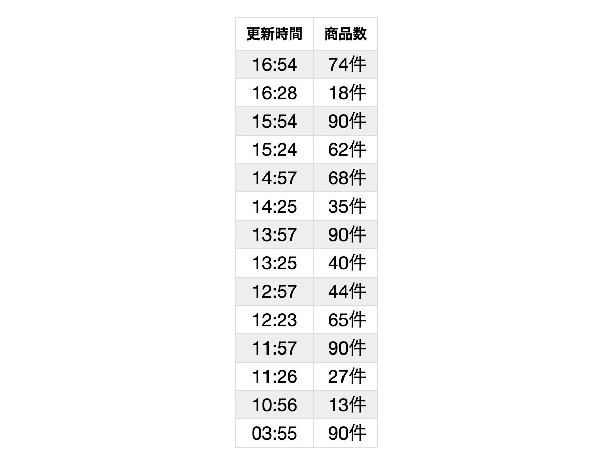 更新時間付き！月利100万円以上稼ぐ私がガチで使ってる仕入れ先