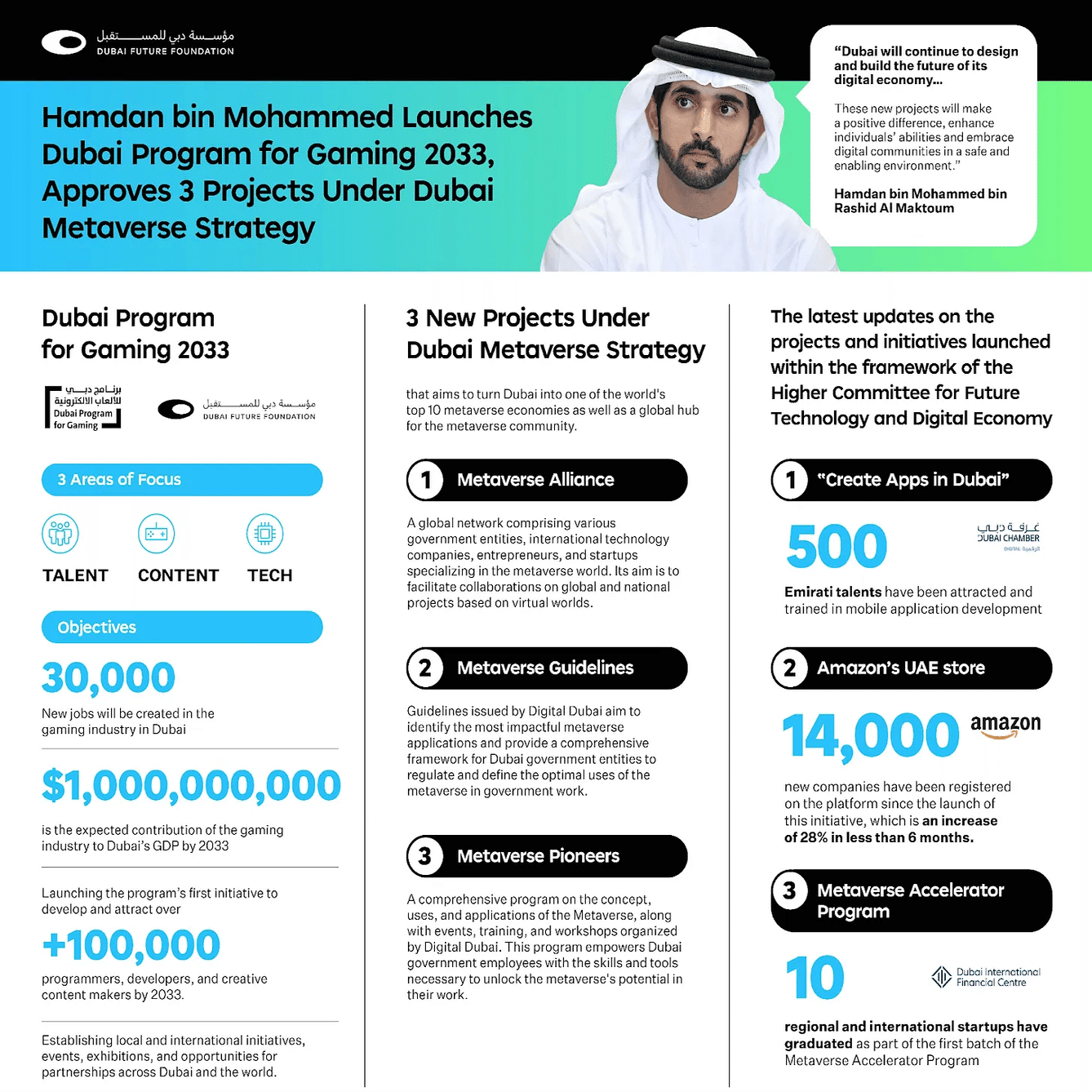 🎮 Web3ゲーム大国へ！ドバイの野望と戦略｜Tiger Research（タイガーリサーチ）