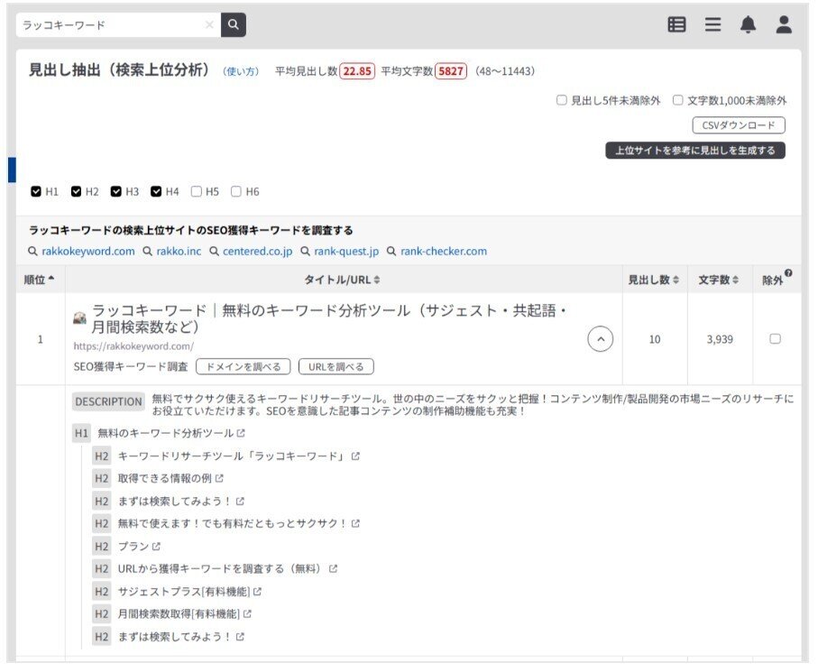 初心者ブロガー必見！ラッコキーワードの基本の使い方4選｜【AI×DX