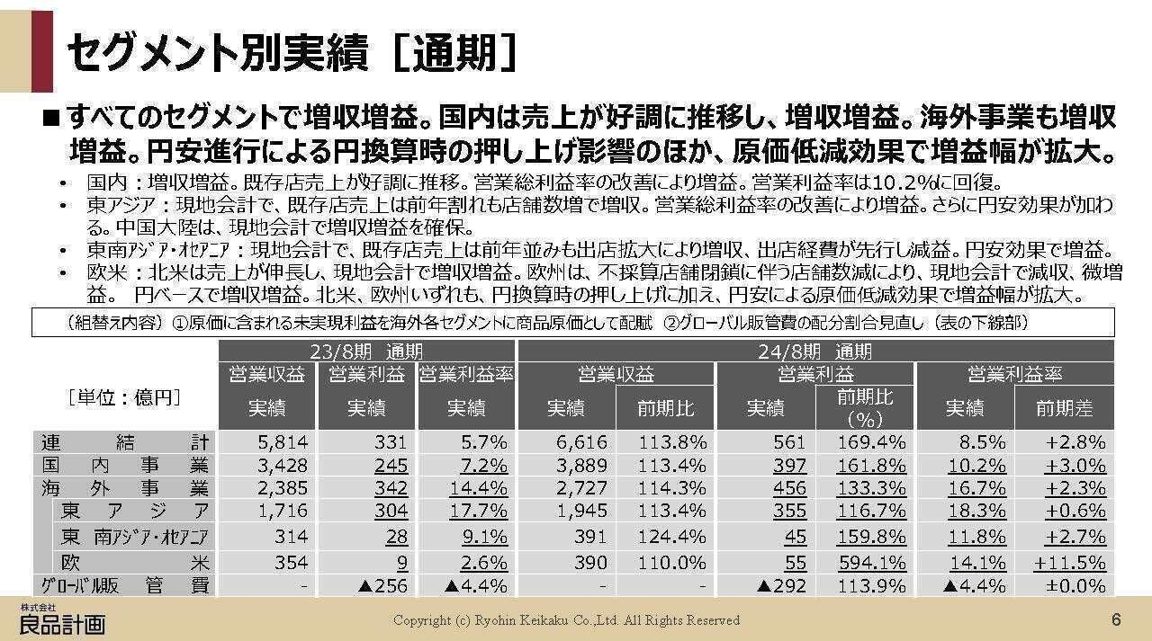 良品計画【7453】無印良品が絶好調の理由と今後｜妄想する決算