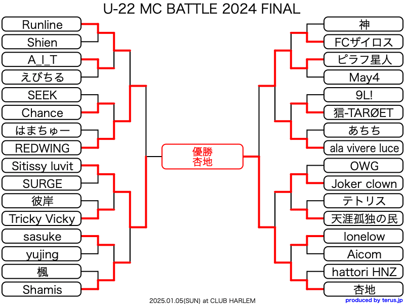 U-22 MC BATTLE歴代王者・トーナメント結果｜onoyu_hiphop