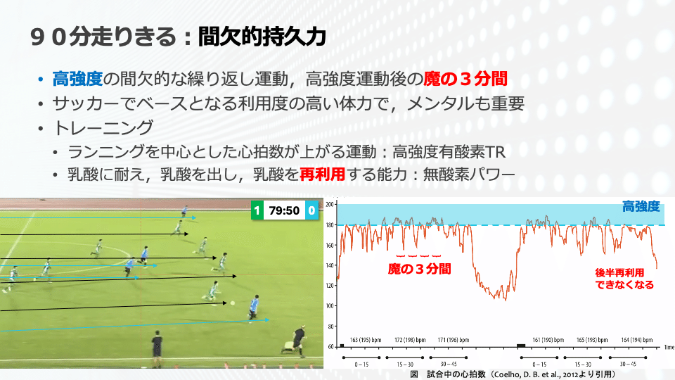 コーチのためのサッカー選手の持久系トレーニングの考え方