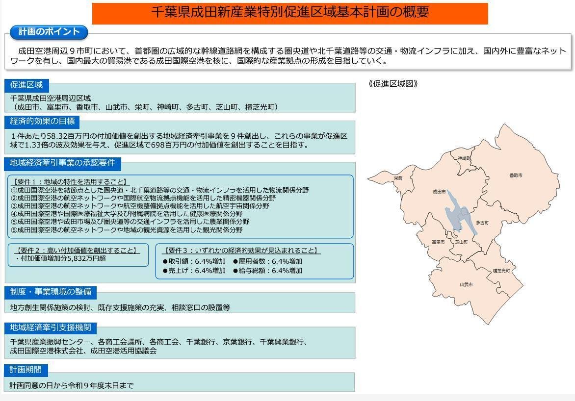 Amazon.co.jp: 株式会社環境開発センター「新高松空港周辺地域
