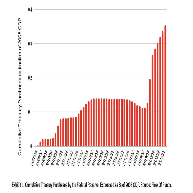 2024年は米国の財政的過剰が死んだ年？｜服部孝洋（東京大学）
