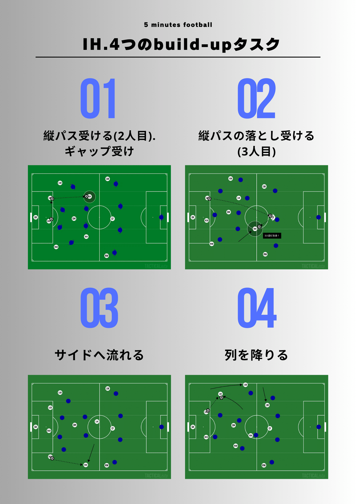 IHの4つの build-upタスク】｜5 minutes football｜inamo