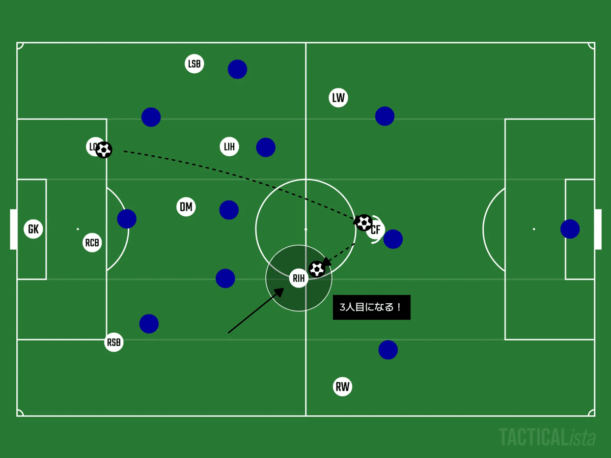 IHの4つの build-upタスク】｜5 minutes football｜inamo