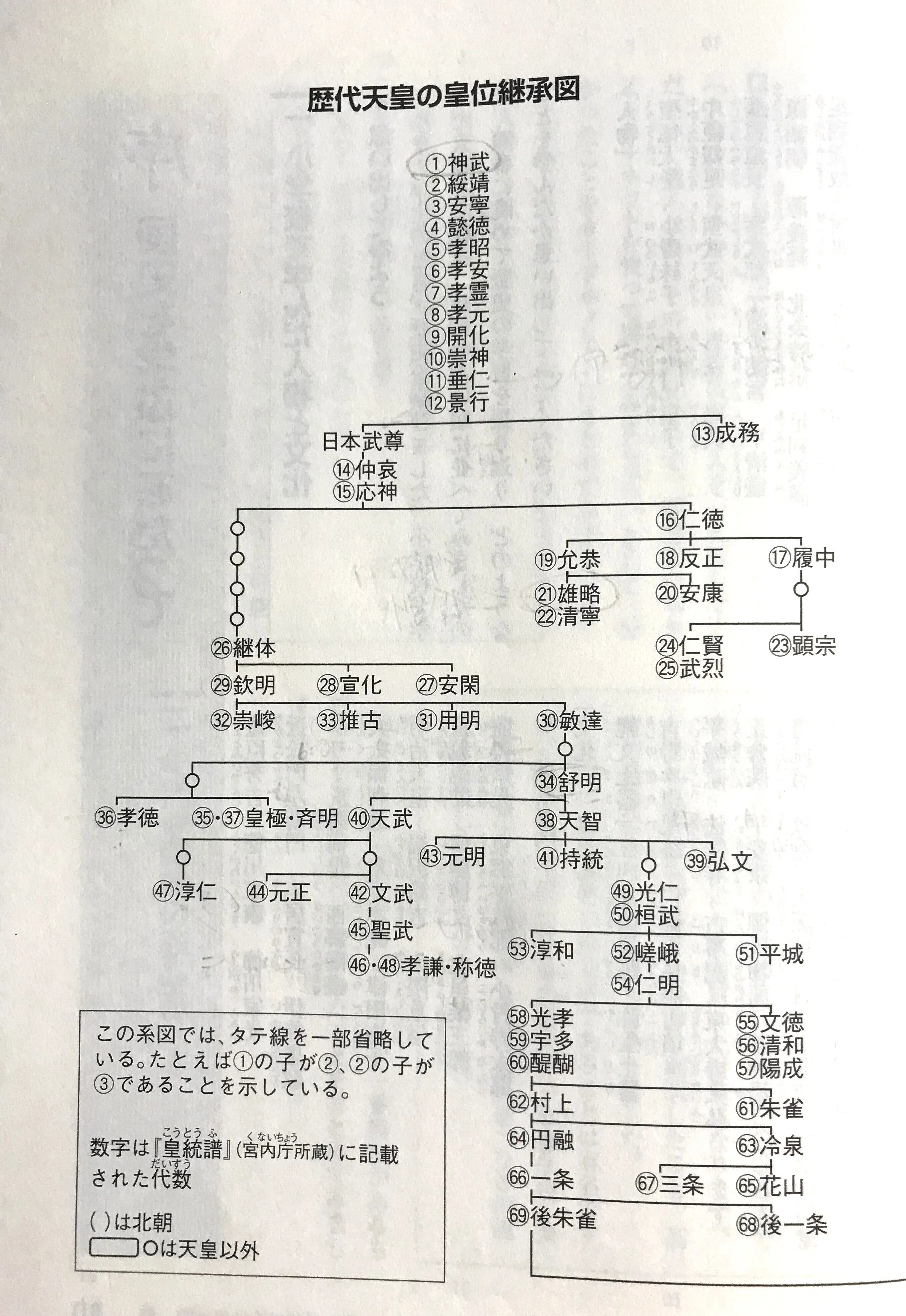 竹田恒泰さんの「国史教科書」を読む シリーズ2 先土器時代以前｜asaisan