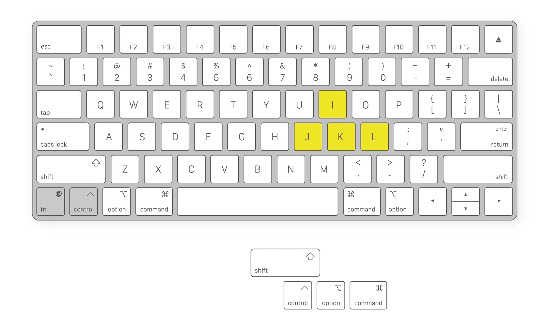 Keyboard Maestroでマクロが増えてきたら活用したいマクロ検索と修飾