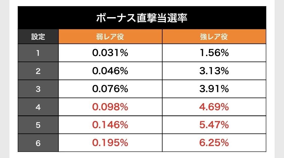 Lスマスロモンスターハンターライズ未解析情報を暴け！ひと狩りいこう