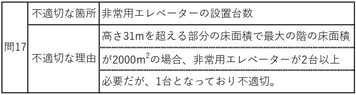 解説付き】令和6年度 設備設計一級建築士 法適合確認 解答例｜ご飯のお供