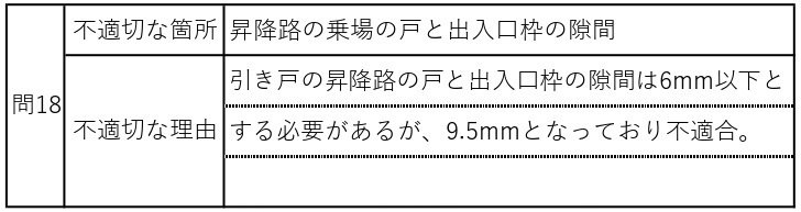 設備設計一級建築士　過去問16年分（H21-R6）と参考解答（法適合のみ） 令和4年】設備設計一級建築士(法適合確認)の過去問題集